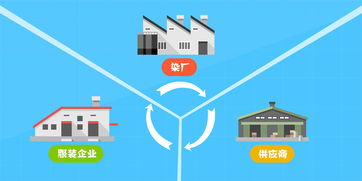 如何選擇與維護宣傳動畫制作公司的服務(wù)