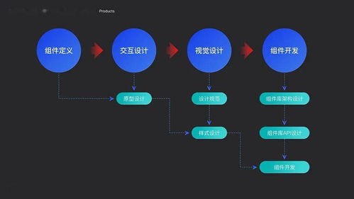 設(shè)計體系構(gòu)建法則 論B端產(chǎn)品體系化構(gòu)建（下）—— 維護(hù)與服務(wù)