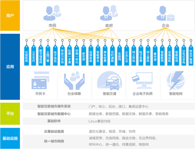 智慧政務(wù)十四五規(guī)劃前瞻 以高質(zhì)量“互聯(lián)網(wǎng)+政務(wù)服務(wù)”平臺建設(shè)引領(lǐng)政務(wù)新生態(tài)