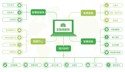互聯(lián)網(wǎng)醫(yī)療風(fēng)口已至 插上實(shí)體醫(yī)院翅膀，方能飛得更高更穩(wěn)