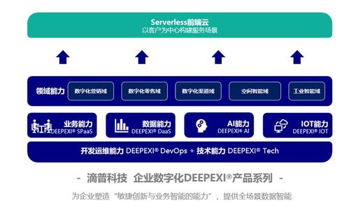 從制造到智造 工業(yè)AI的王冠將花落誰(shuí)家？——CCF GAIR 2020視野下信息技術(shù)咨詢服務(wù)轉(zhuǎn)型思考
